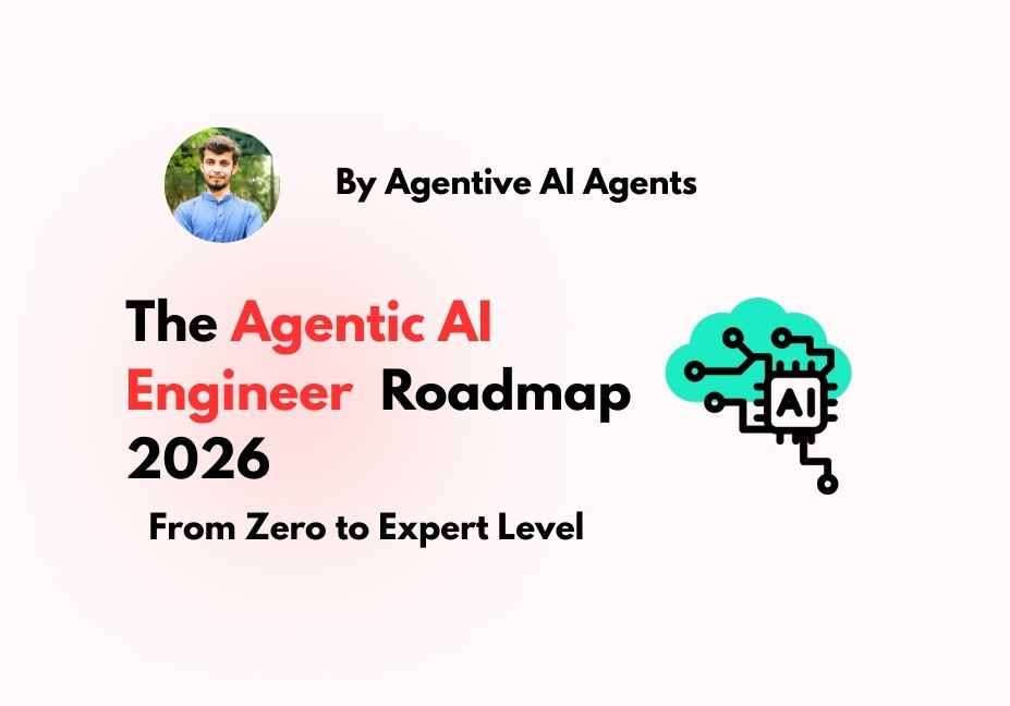 Agentic AI Roadmap 2026 showing steps from zero to expert level