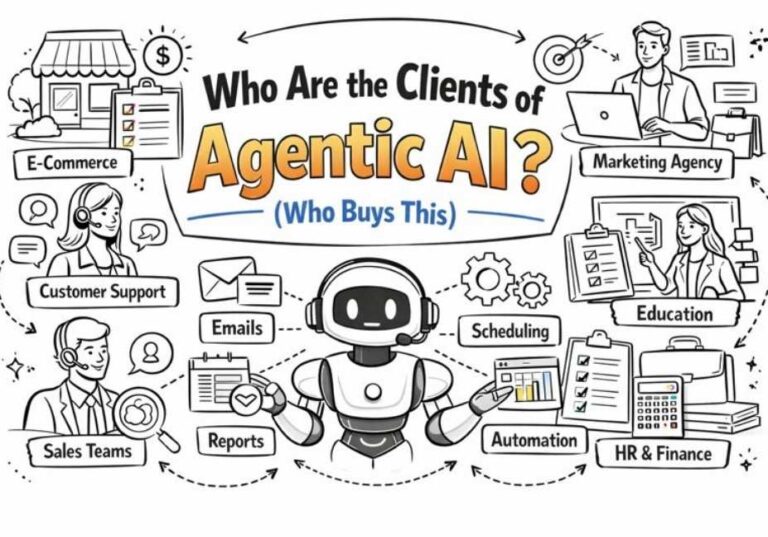 Infographic showing the top clients of Agentic AI and how they use AI agents for planning, action, and checking tasks.