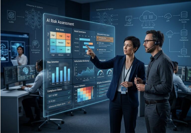 AI risk assessment dashboard displayed in a modern enterprise operations center.